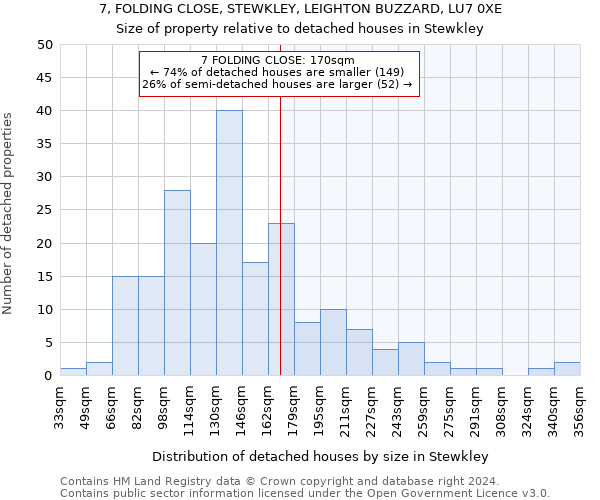 7, FOLDING CLOSE, STEWKLEY, LEIGHTON BUZZARD, LU7 0XE: Size of property relative to detached houses in Stewkley