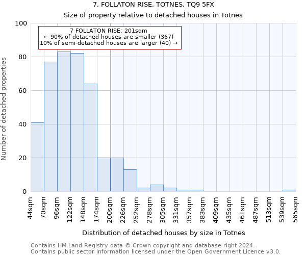 7, FOLLATON RISE, TOTNES, TQ9 5FX: Size of property relative to detached houses in Totnes