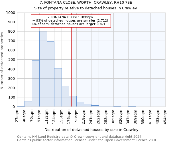 7, FONTANA CLOSE, WORTH, CRAWLEY, RH10 7SE: Size of property relative to detached houses in Crawley