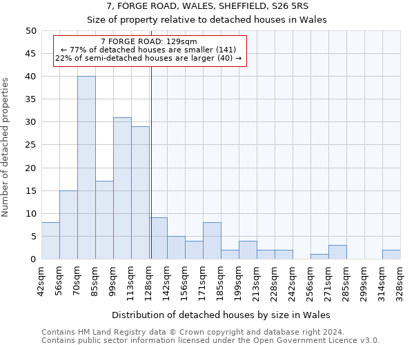 7, FORGE ROAD, WALES, SHEFFIELD, S26 5RS: Size of property relative to detached houses in Wales