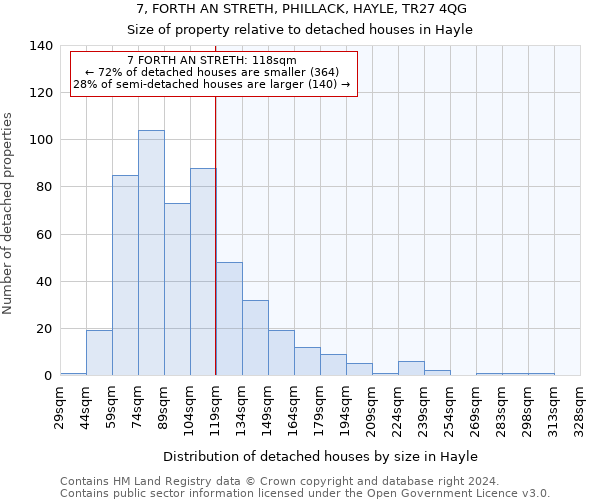 7, FORTH AN STRETH, PHILLACK, HAYLE, TR27 4QG: Size of property relative to detached houses in Hayle