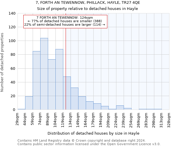 7, FORTH AN TEWENNOW, PHILLACK, HAYLE, TR27 4QE: Size of property relative to detached houses in Hayle
