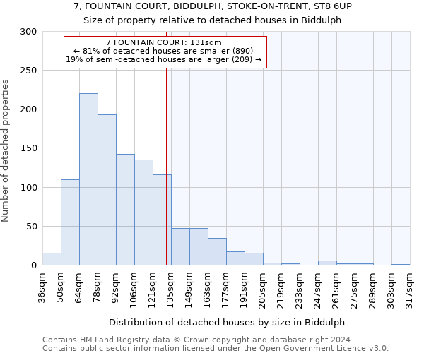 7, FOUNTAIN COURT, BIDDULPH, STOKE-ON-TRENT, ST8 6UP: Size of property relative to detached houses in Biddulph