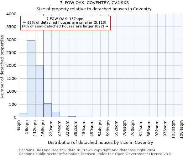 7, FOW OAK, COVENTRY, CV4 9XS: Size of property relative to detached houses in Coventry