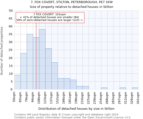 7, FOX COVERT, STILTON, PETERBOROUGH, PE7 3XW: Size of property relative to detached houses in Stilton