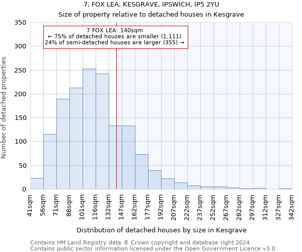 7, FOX LEA, KESGRAVE, IPSWICH, IP5 2YU: Size of property relative to detached houses in Kesgrave
