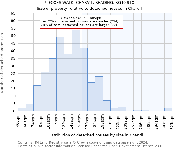 7, FOXES WALK, CHARVIL, READING, RG10 9TX: Size of property relative to detached houses in Charvil