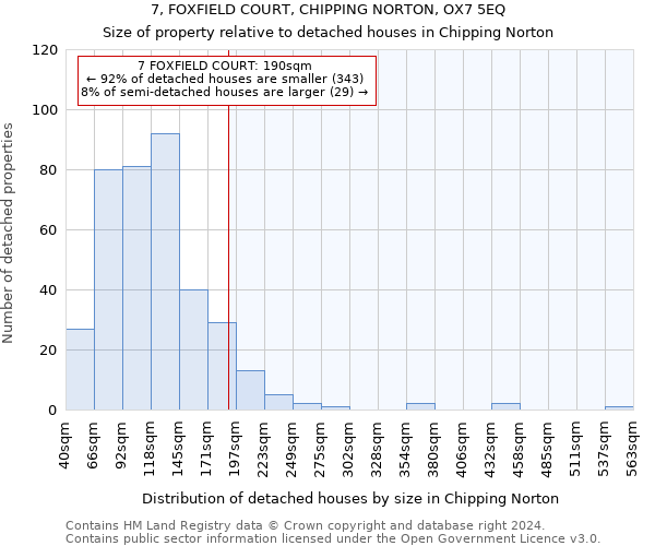 7, FOXFIELD COURT, CHIPPING NORTON, OX7 5EQ: Size of property relative to detached houses in Chipping Norton