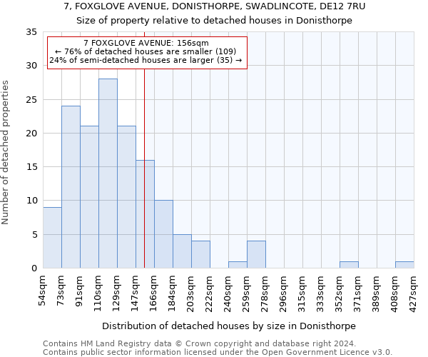 7, FOXGLOVE AVENUE, DONISTHORPE, SWADLINCOTE, DE12 7RU: Size of property relative to detached houses in Donisthorpe