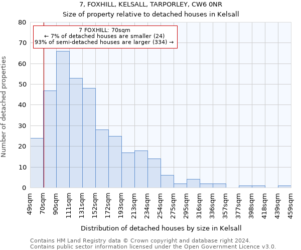 7, FOXHILL, KELSALL, TARPORLEY, CW6 0NR: Size of property relative to detached houses in Kelsall