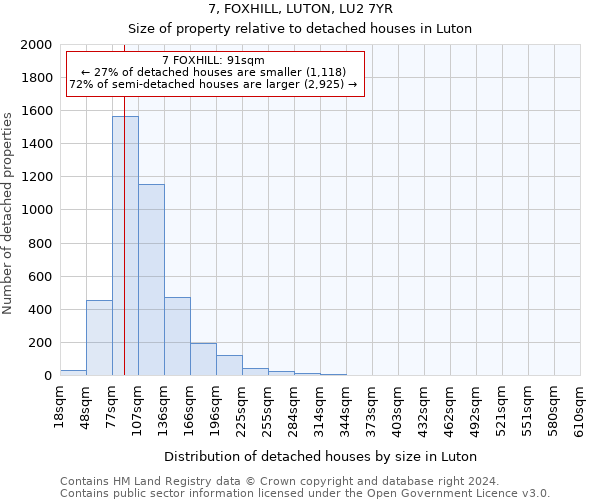 7, FOXHILL, LUTON, LU2 7YR: Size of property relative to detached houses in Luton