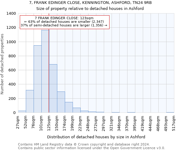 7, FRANK EDINGER CLOSE, KENNINGTON, ASHFORD, TN24 9RB: Size of property relative to detached houses in Ashford