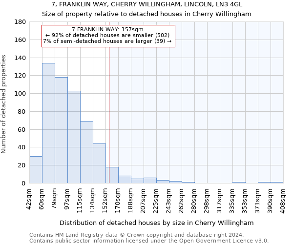 7, FRANKLIN WAY, CHERRY WILLINGHAM, LINCOLN, LN3 4GL: Size of property relative to detached houses in Cherry Willingham