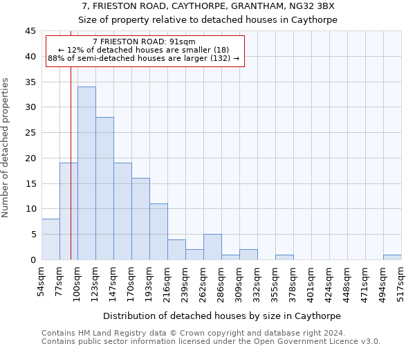 7, FRIESTON ROAD, CAYTHORPE, GRANTHAM, NG32 3BX: Size of property relative to detached houses in Caythorpe