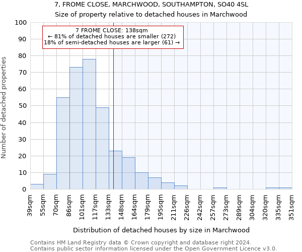 7, FROME CLOSE, MARCHWOOD, SOUTHAMPTON, SO40 4SL: Size of property relative to detached houses in Marchwood