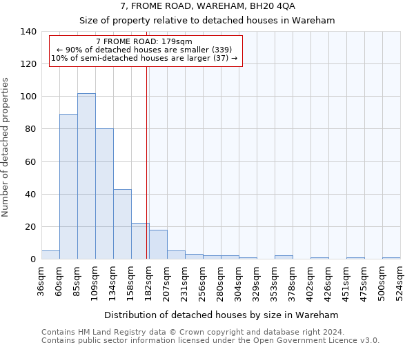 7, FROME ROAD, WAREHAM, BH20 4QA: Size of property relative to detached houses in Wareham