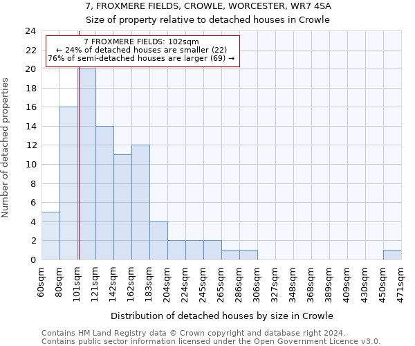 7, FROXMERE FIELDS, CROWLE, WORCESTER, WR7 4SA: Size of property relative to detached houses in Crowle