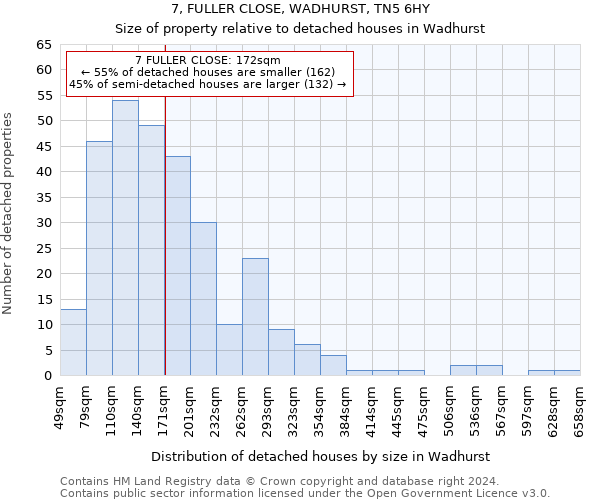 7, FULLER CLOSE, WADHURST, TN5 6HY: Size of property relative to detached houses in Wadhurst