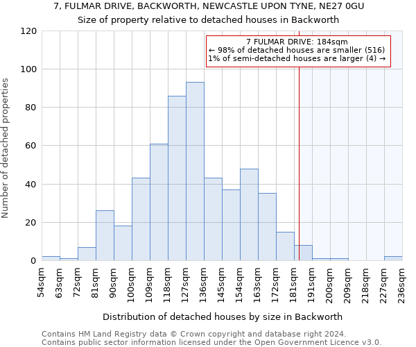 7, FULMAR DRIVE, BACKWORTH, NEWCASTLE UPON TYNE, NE27 0GU: Size of property relative to detached houses in Backworth