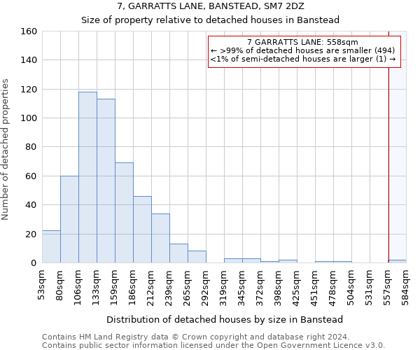 7, GARRATTS LANE, BANSTEAD, SM7 2DZ: Size of property relative to detached houses in Banstead