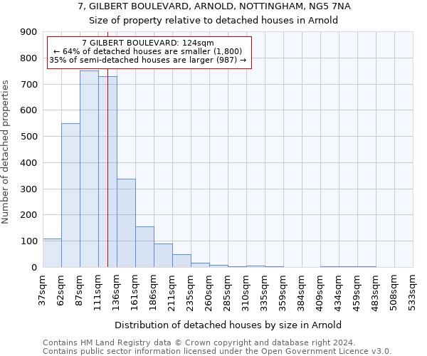 7, GILBERT BOULEVARD, ARNOLD, NOTTINGHAM, NG5 7NA: Size of property relative to detached houses in Arnold