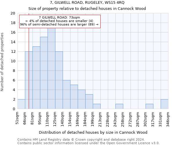 7, GILWELL ROAD, RUGELEY, WS15 4RQ: Size of property relative to detached houses in Cannock Wood