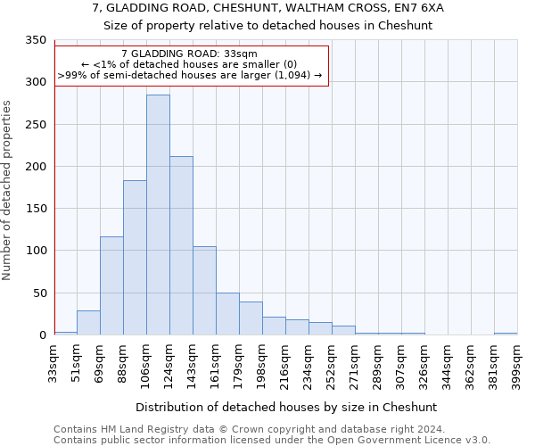 7, GLADDING ROAD, CHESHUNT, WALTHAM CROSS, EN7 6XA: Size of property relative to detached houses in Cheshunt