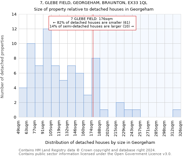 7, GLEBE FIELD, GEORGEHAM, BRAUNTON, EX33 1QL: Size of property relative to detached houses in Georgeham