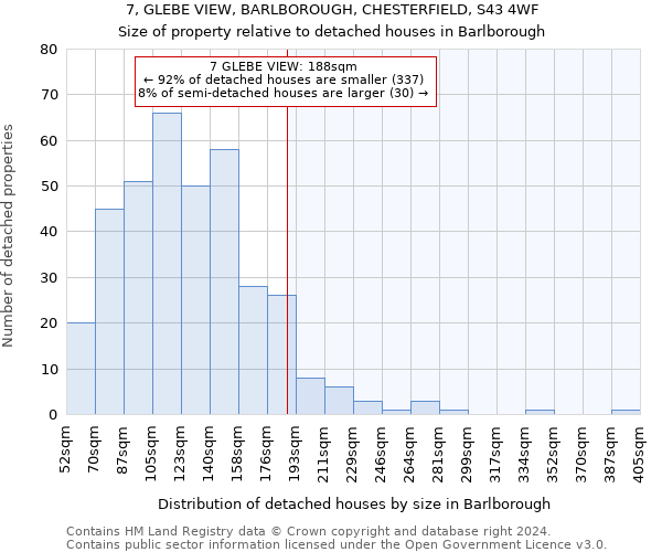 7, GLEBE VIEW, BARLBOROUGH, CHESTERFIELD, S43 4WF: Size of property relative to detached houses in Barlborough