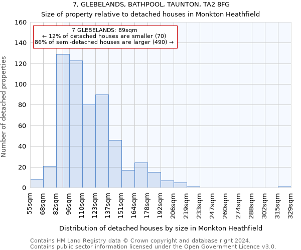 7, GLEBELANDS, BATHPOOL, TAUNTON, TA2 8FG: Size of property relative to detached houses in Monkton Heathfield