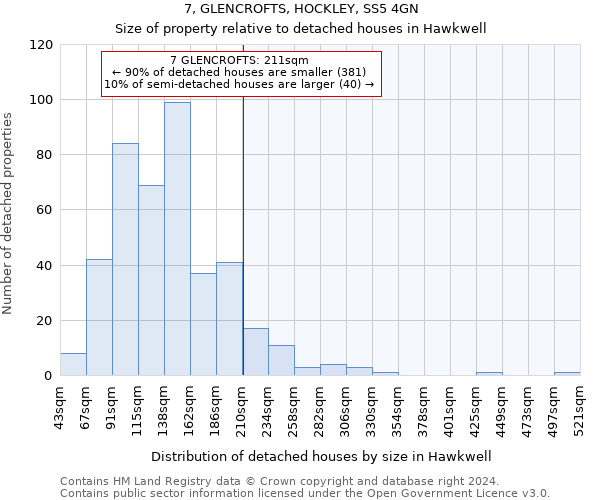 7, GLENCROFTS, HOCKLEY, SS5 4GN: Size of property relative to detached houses in Hawkwell