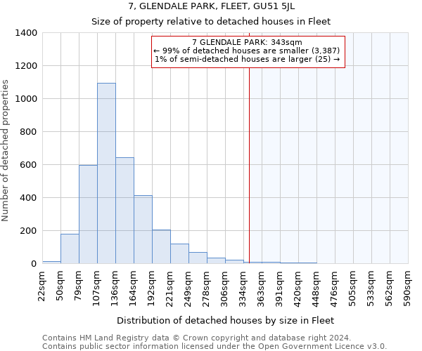 7, GLENDALE PARK, FLEET, GU51 5JL: Size of property relative to detached houses in Fleet
