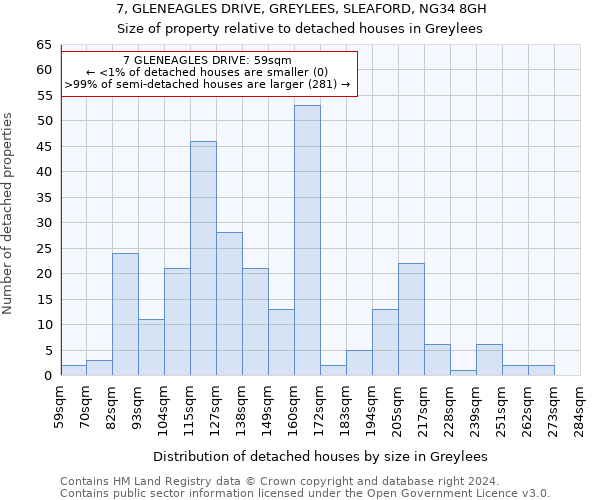 7, GLENEAGLES DRIVE, GREYLEES, SLEAFORD, NG34 8GH: Size of property relative to detached houses in Greylees