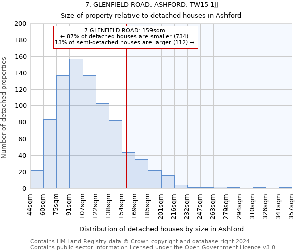 7, GLENFIELD ROAD, ASHFORD, TW15 1JJ: Size of property relative to detached houses in Ashford