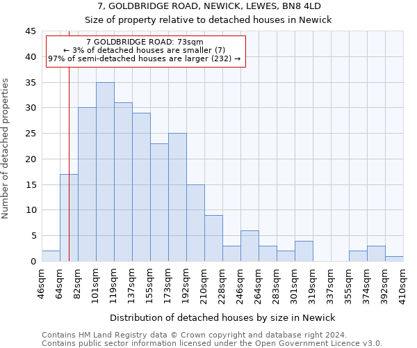 7, GOLDBRIDGE ROAD, NEWICK, LEWES, BN8 4LD: Size of property relative to detached houses in Newick