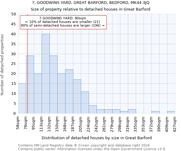 7, GOODWINS YARD, GREAT BARFORD, BEDFORD, MK44 3JQ: Size of property relative to detached houses in Great Barford