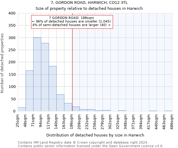 7, GORDON ROAD, HARWICH, CO12 3TL: Size of property relative to detached houses in Harwich