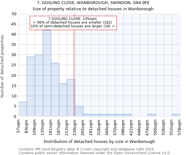 7, GOSLING CLOSE, WANBOROUGH, SWINDON, SN4 0FE: Size of property relative to detached houses in Wanborough