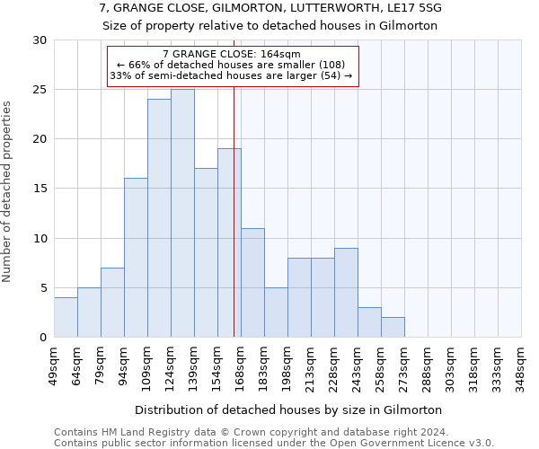 7, GRANGE CLOSE, GILMORTON, LUTTERWORTH, LE17 5SG: Size of property relative to detached houses in Gilmorton