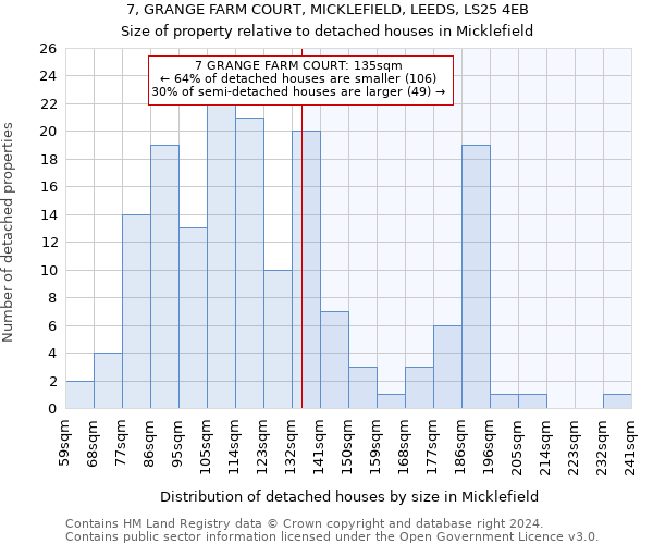 7, GRANGE FARM COURT, MICKLEFIELD, LEEDS, LS25 4EB: Size of property relative to detached houses in Micklefield