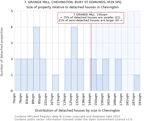7, GRANGE MILL, CHEVINGTON, BURY ST EDMUNDS, IP29 5PQ: Size of property relative to detached houses in Chevington