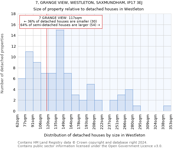 7, GRANGE VIEW, WESTLETON, SAXMUNDHAM, IP17 3EJ: Size of property relative to detached houses in Westleton