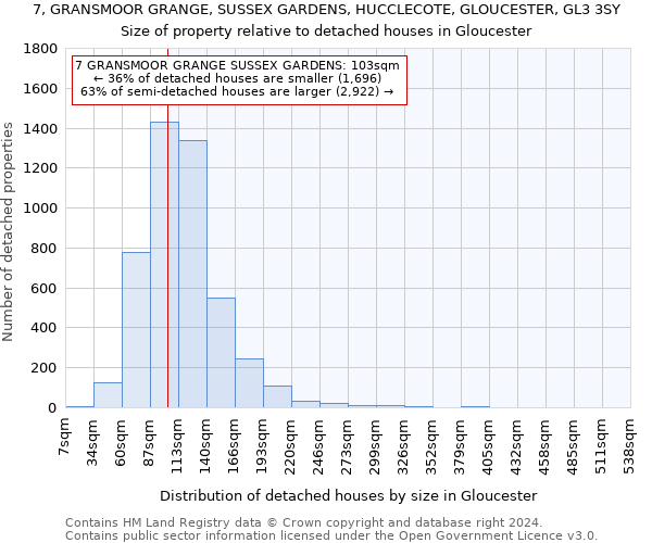 7, GRANSMOOR GRANGE, SUSSEX GARDENS, HUCCLECOTE, GLOUCESTER, GL3 3SY: Size of property relative to detached houses in Gloucester