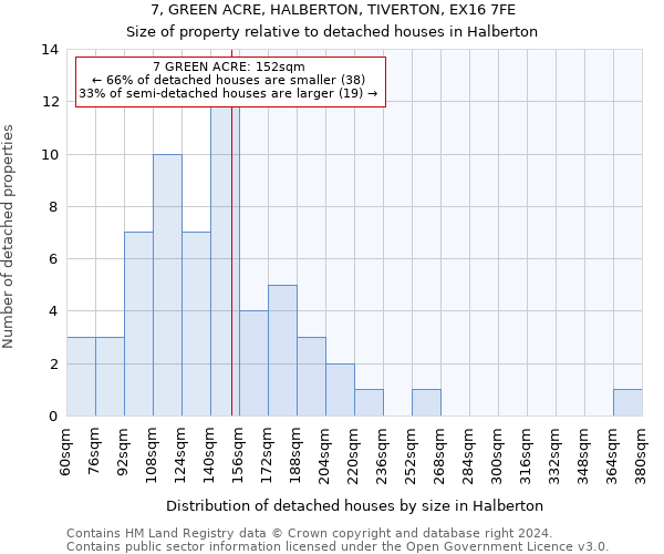 7, GREEN ACRE, HALBERTON, TIVERTON, EX16 7FE: Size of property relative to detached houses in Halberton