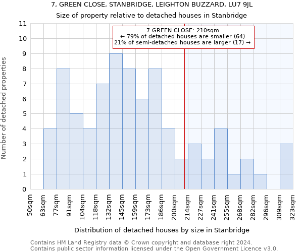 7, GREEN CLOSE, STANBRIDGE, LEIGHTON BUZZARD, LU7 9JL: Size of property relative to detached houses in Stanbridge