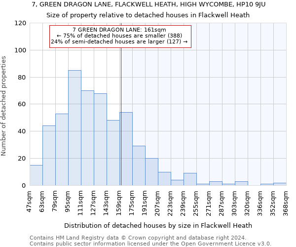 7, GREEN DRAGON LANE, FLACKWELL HEATH, HIGH WYCOMBE, HP10 9JU: Size of property relative to detached houses in Flackwell Heath
