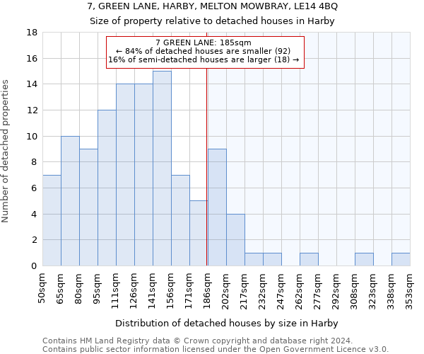 7, GREEN LANE, HARBY, MELTON MOWBRAY, LE14 4BQ: Size of property relative to detached houses in Harby