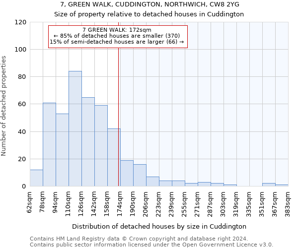 7, GREEN WALK, CUDDINGTON, NORTHWICH, CW8 2YG: Size of property relative to detached houses in Cuddington