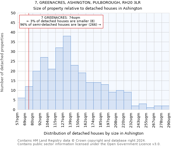 7, GREENACRES, ASHINGTON, PULBOROUGH, RH20 3LR: Size of property relative to detached houses in Ashington