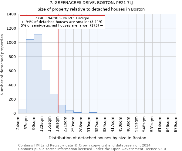 7, GREENACRES DRIVE, BOSTON, PE21 7LJ: Size of property relative to detached houses in Boston